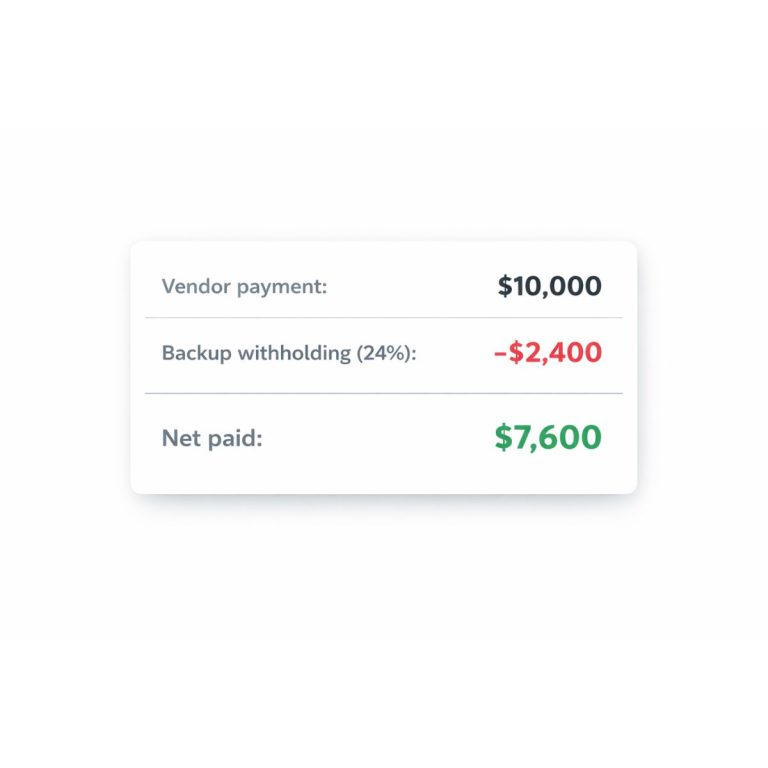 Minimal invoice-style payment card showing a $10,000 vendor payment, a $2,400 backup withholding deduction at 24%, and a net payment of $7,600, illustrating the impact of backup withholding.